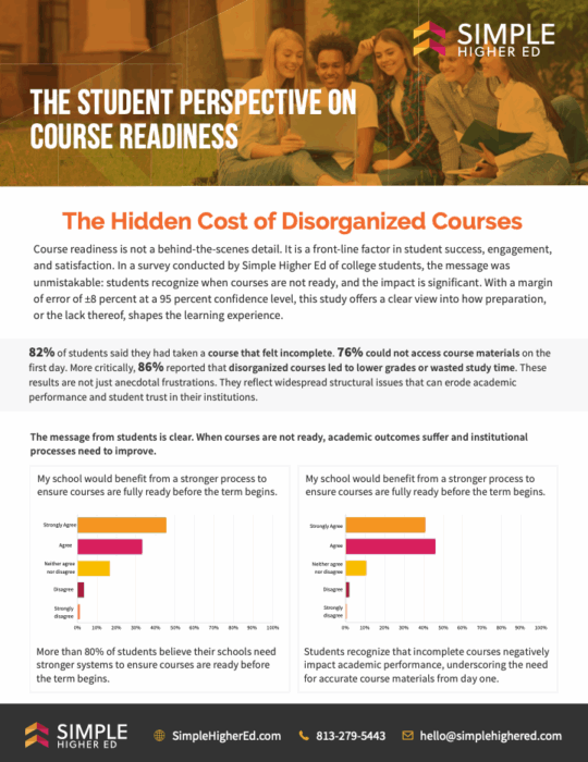 The Student Perspective On Course Readiness - Simple Higher Ed