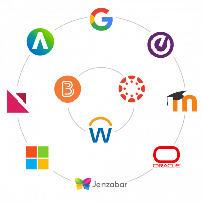 Simple Higher Ed Integrations